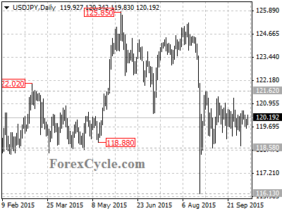 usdjpy chart