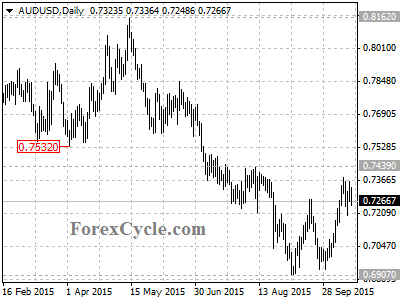 audusd chart