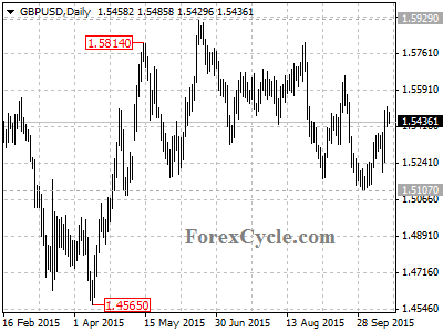 gbpusd chart