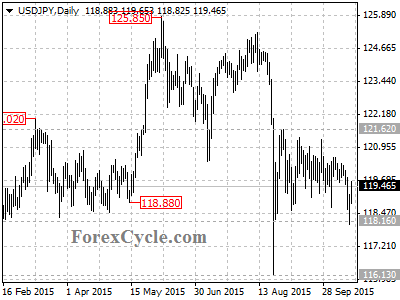 usdjpy chart