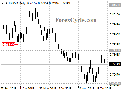 audusd chart