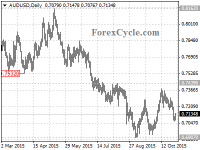 audusd chart