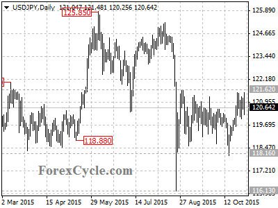 usdjpy chart