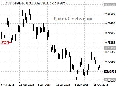 audusd chart