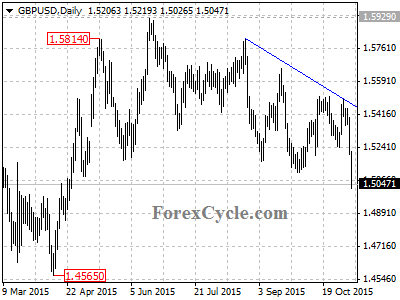 gbpusd chart