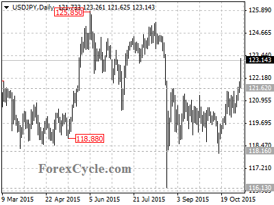 usdjpy chart