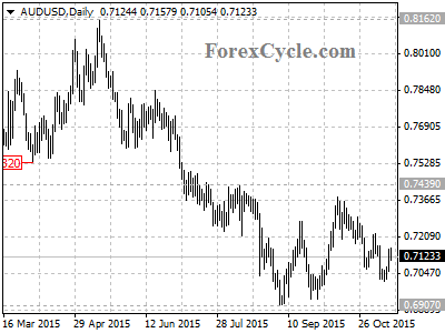 audusd chart