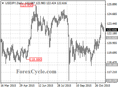 usdjpy chart