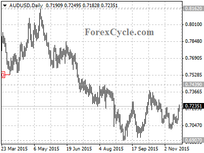 audusd chart