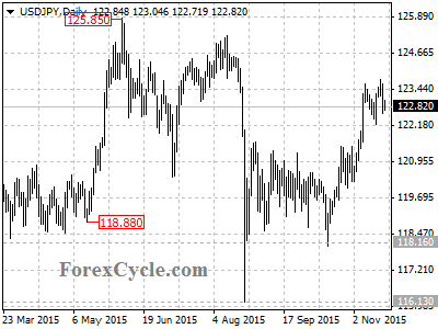 usdjpy chart