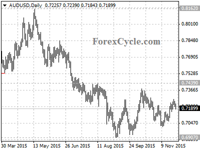 audusd chart