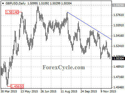 gbpusd chart