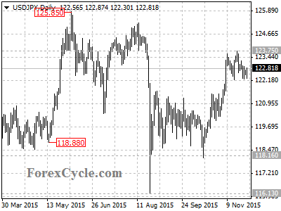 usdjpy chart