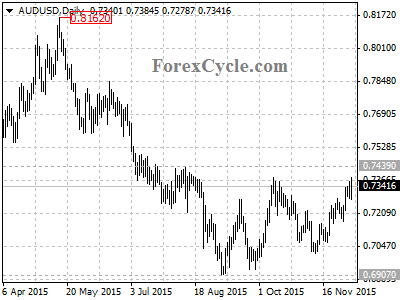 audusd chart