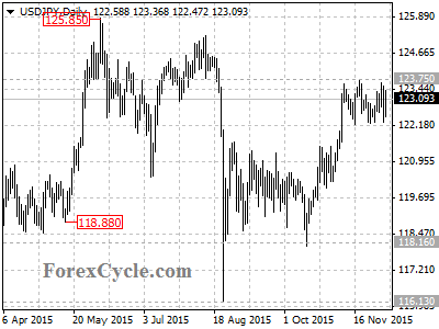 usdjpy chart