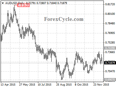 audusd chart