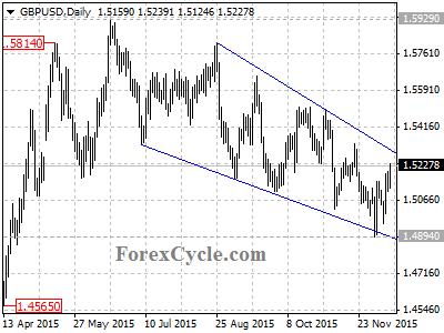 gbpusd chart