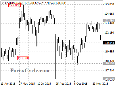 usdjpy chart