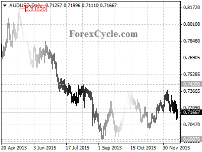 audusd chart