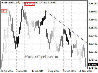 gbpusd chart