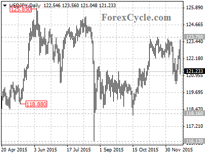 usdjpy chart