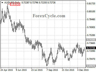 audusd chart