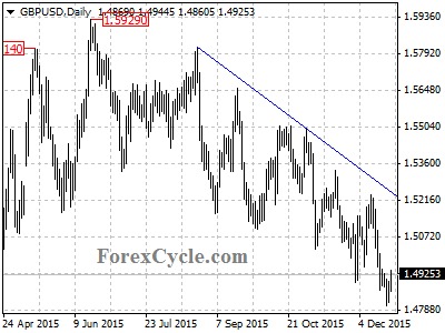 gbpusd chart