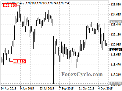 usdjpy chart