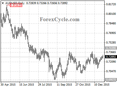 audusd chart