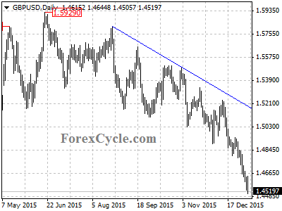 gbpusd chart