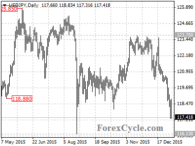 usdjpy chart