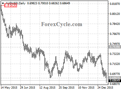 audusd chart