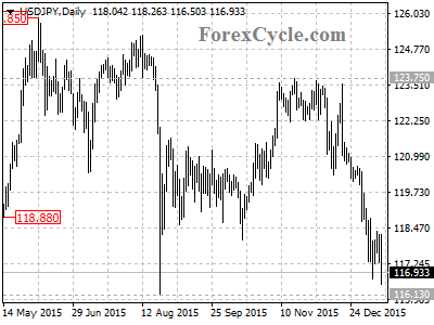 usdjpy chart