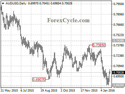 audusd chart