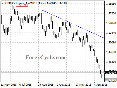 gbpusd chart