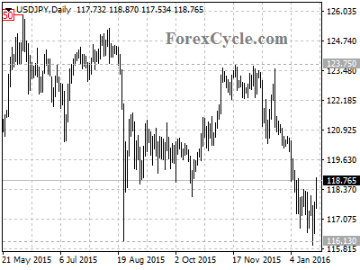 usdjpy chart