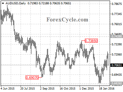 audusd chart