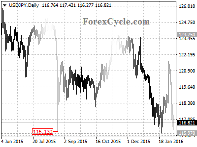 usdjpy chart