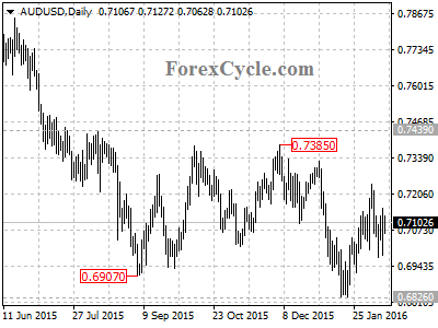 audusd chart