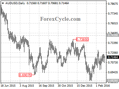 audusd chart