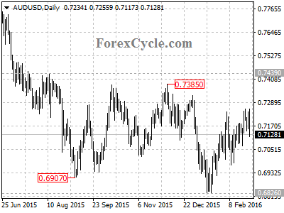 audusd chart