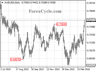 audusd chart