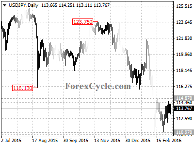 usdjpy chart