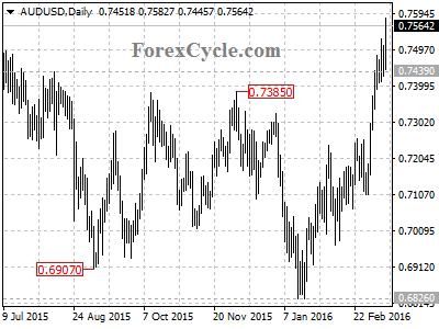 audusd chart