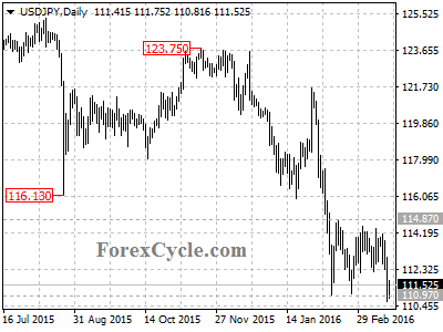 usdjpy chart