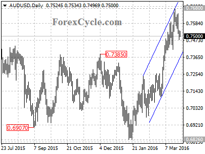 audusd chart