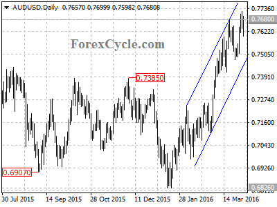 audusd chart