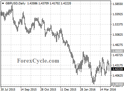 gbpusd chart