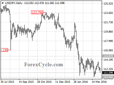 usdjpy chart