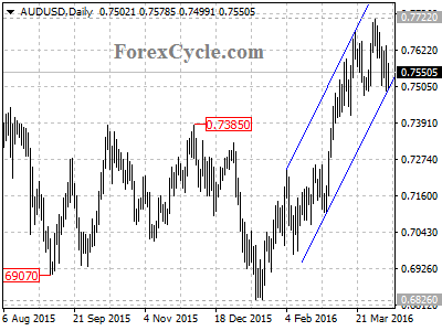 audusd chart